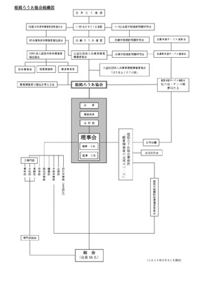 組織図の画像